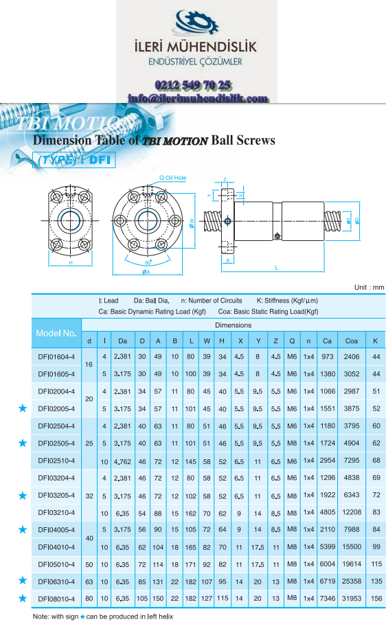 tbi dfi vidali mil