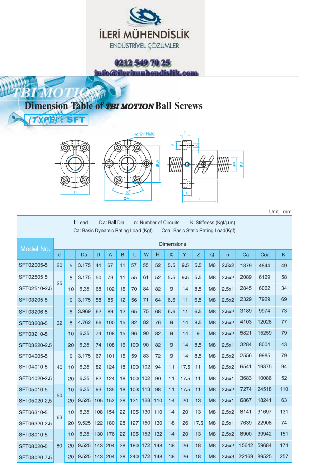 tbi sft vidali mil