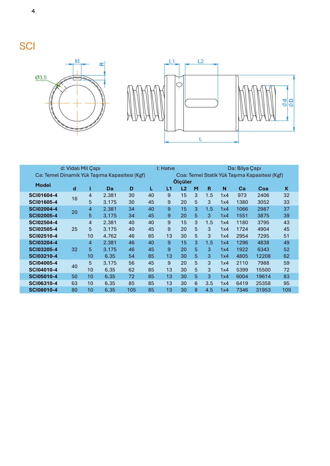 CPC SCI serisi teknik çizim ve model ölçü tablosu
