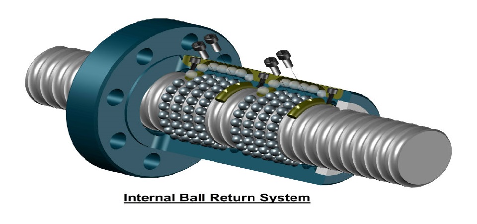 2b-internal-return-3d-2